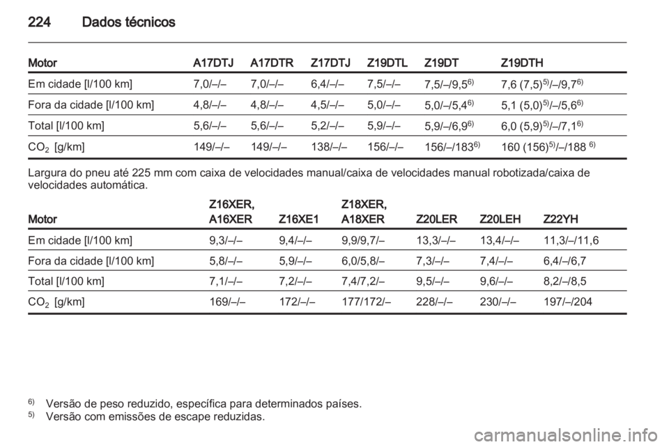 OPEL ZAFIRA 2011.5  Manual de Instruções (in Portugues) 