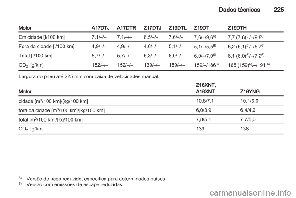 OPEL ZAFIRA 2011.5  Manual de Instruções (in Portugues) 