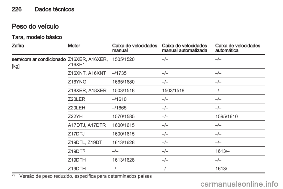 OPEL ZAFIRA 2011.5  Manual de Instruções (in Portugues) 