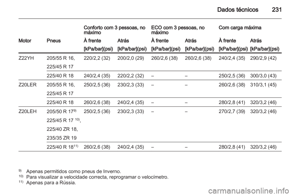 OPEL ZAFIRA 2011.5  Manual de Instruções (in Portugues) 
