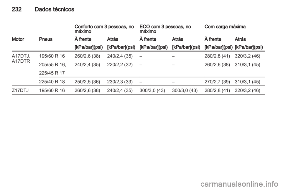 OPEL ZAFIRA 2011.5  Manual de Instruções (in Portugues) 