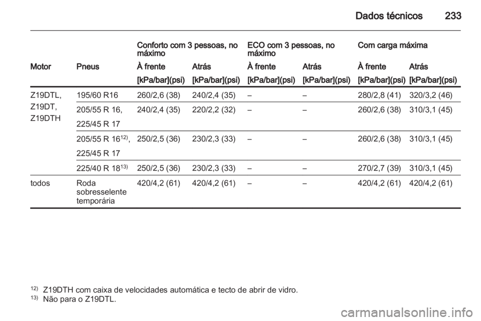 OPEL ZAFIRA 2011.5  Manual de Instruções (in Portugues) 