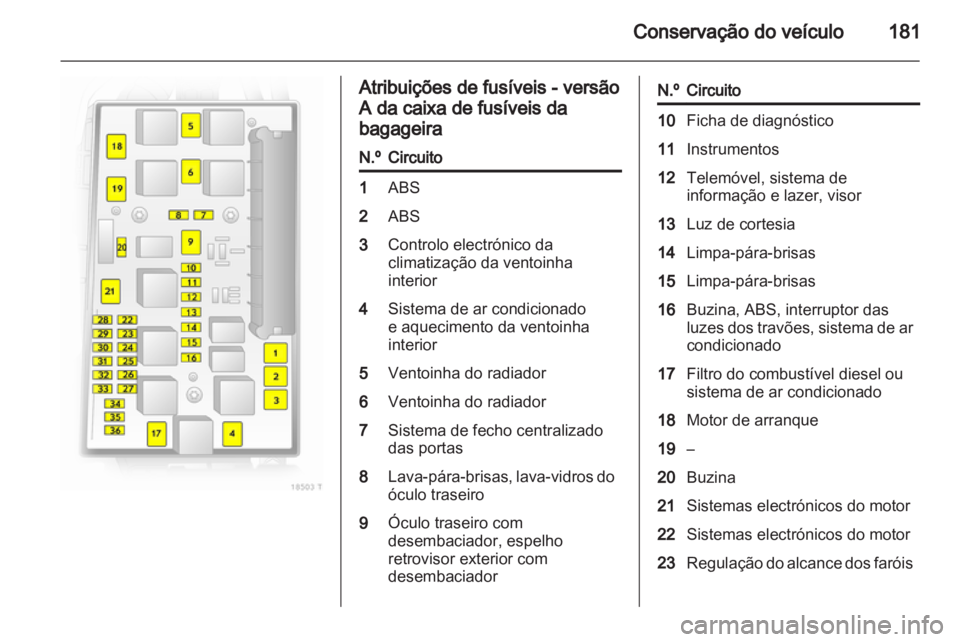 OPEL ZAFIRA 2012  Manual de Instruções (in Portugues) 