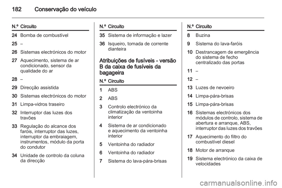 OPEL ZAFIRA 2012  Manual de Instruções (in Portugues) 