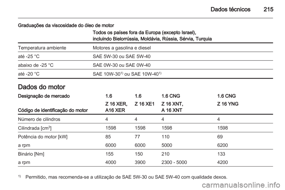 OPEL ZAFIRA 2012  Manual de Instruções (in Portugues) 
