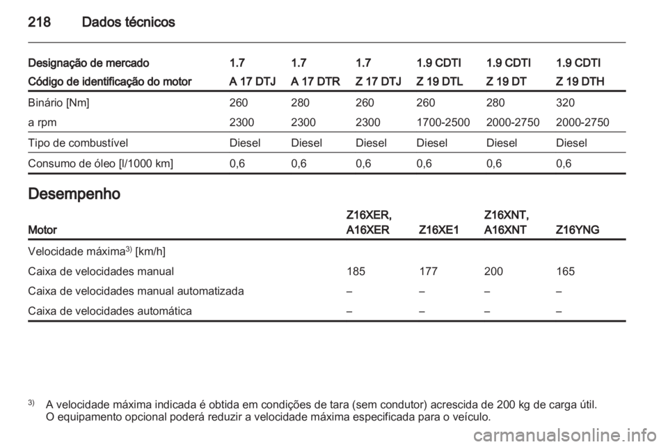 OPEL ZAFIRA 2012  Manual de Instruções (in Portugues) 