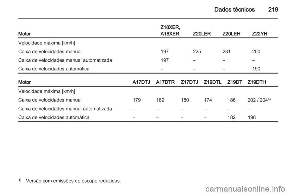 OPEL ZAFIRA 2012  Manual de Instruções (in Portugues) 