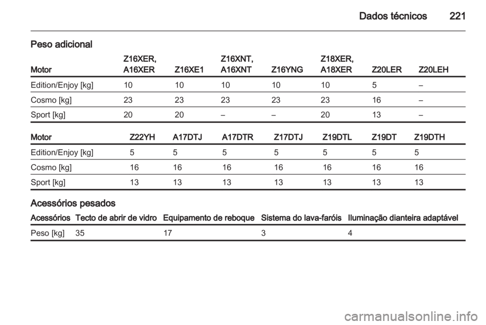 OPEL ZAFIRA 2012  Manual de Instruções (in Portugues) 