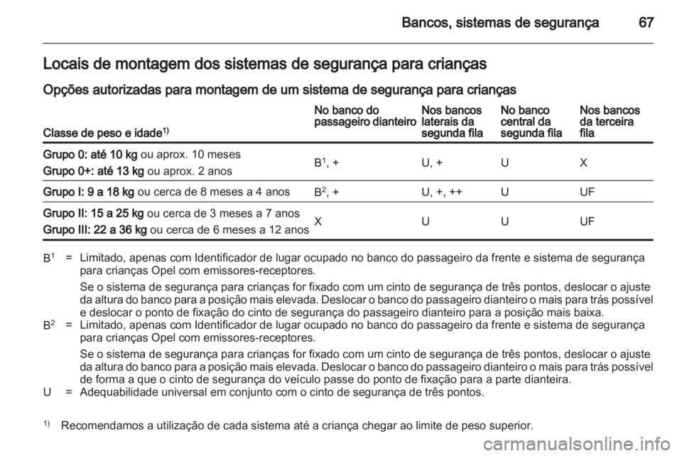 OPEL ZAFIRA 2012  Manual de Instruções (in Portugues) 