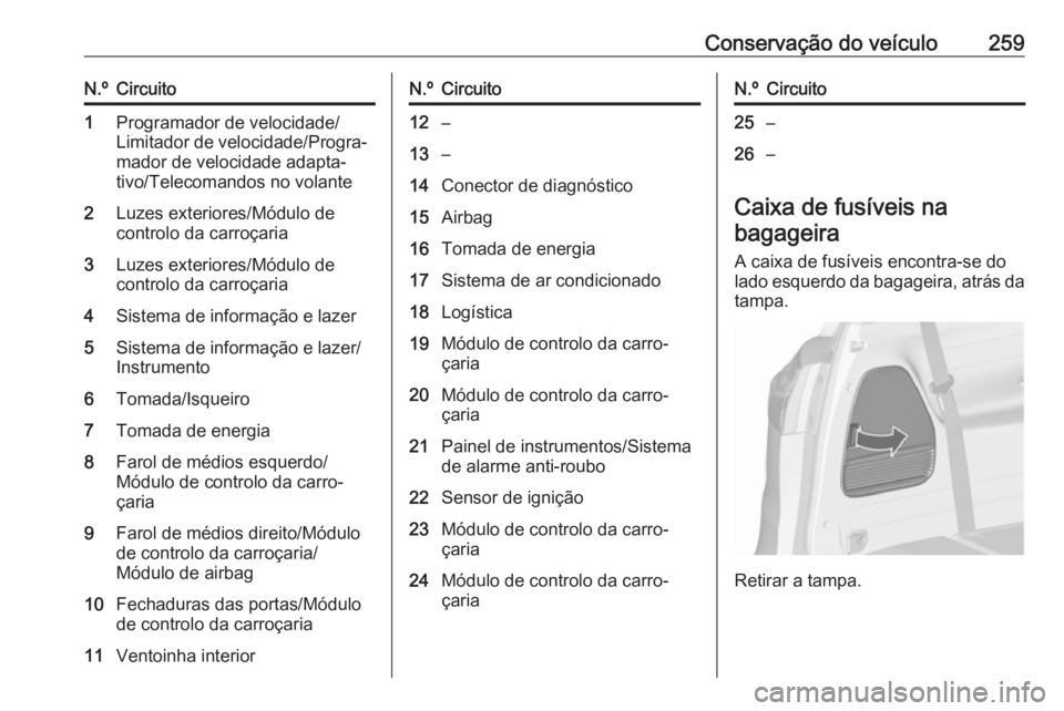 OPEL ZAFIRA C 2017.5  Manual de Instruções (in Portugues) Conservação do veículo259N.ºCircuito1Programador de velocidade/
Limitador de velocidade/Progra‐
mador de velocidade adapta‐
tivo/Telecomandos no volante2Luzes exteriores/Módulo de
controlo da