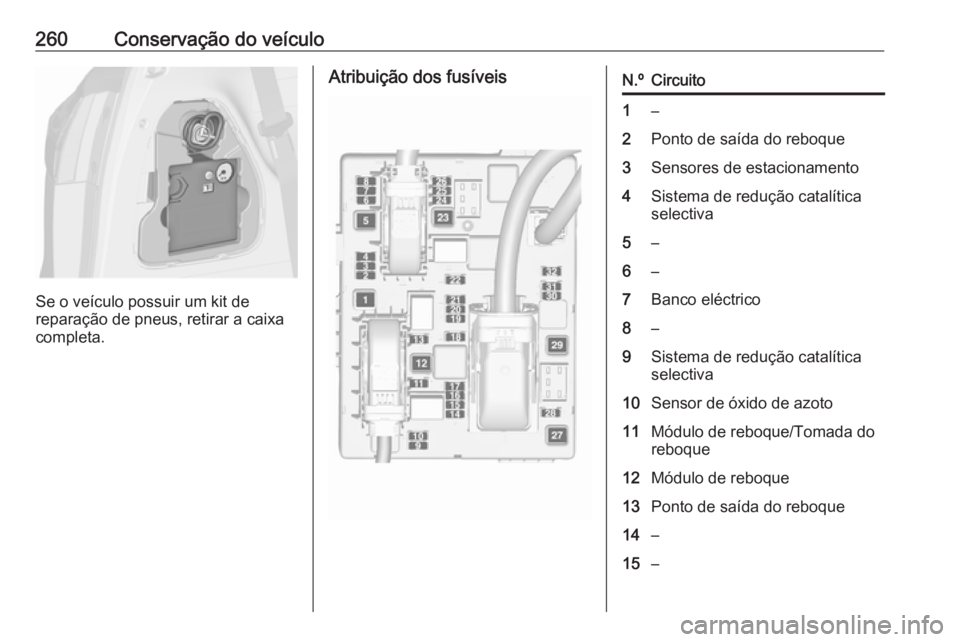OPEL ZAFIRA C 2017.5  Manual de Instruções (in Portugues) 260Conservação do veículo
Se o veículo possuir um kit de
reparação de pneus, retirar a caixa completa.
Atribuição dos fusíveisN.ºCircuito1–2Ponto de saída do reboque3Sensores de estaciona