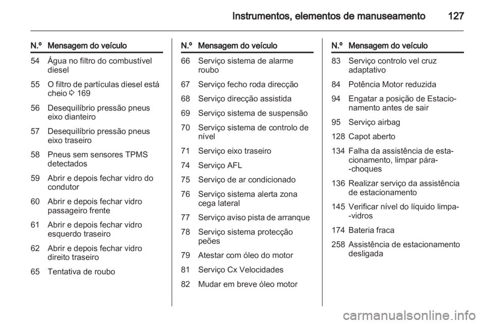OPEL ZAFIRA TOURER 2012  Manual de Instruções (in Portugues) 