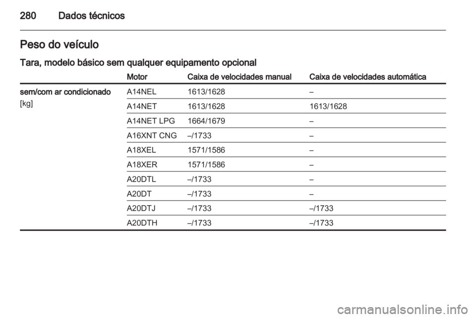 OPEL ZAFIRA TOURER 2012  Manual de Instruções (in Portugues) 