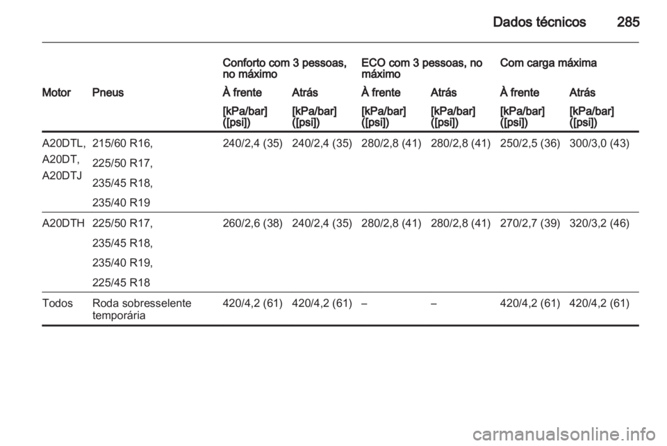 OPEL ZAFIRA TOURER 2012  Manual de Instruções (in Portugues) 