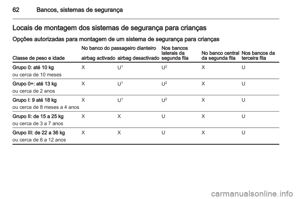 OPEL ZAFIRA TOURER 2012  Manual de Instruções (in Portugues) 