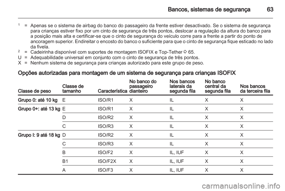 OPEL ZAFIRA TOURER 2012  Manual de Instruções (in Portugues) 