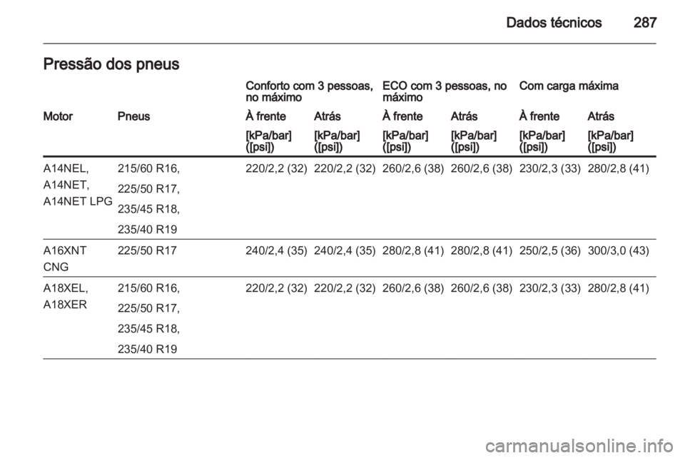 OPEL ZAFIRA TOURER 2012.5  Manual de Instruções (in Portugues) 