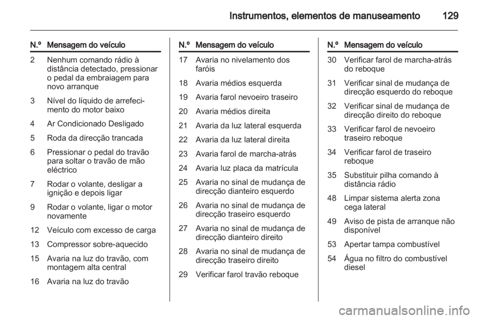 OPEL ZAFIRA TOURER 2013  Manual de Instruções (in Portugues) 