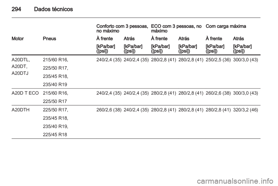 OPEL ZAFIRA TOURER 2013  Manual de Instruções (in Portugues) 