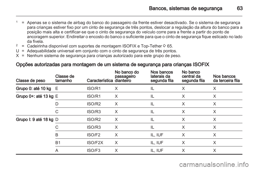 OPEL ZAFIRA TOURER 2013  Manual de Instruções (in Portugues) 