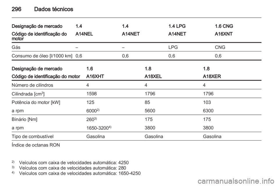 OPEL ZAFIRA TOURER 2013.5  Manual de Instruções (in Portugues) 