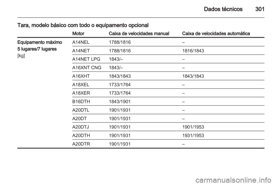 OPEL ZAFIRA TOURER 2013.5  Manual de Instruções (in Portugues) 