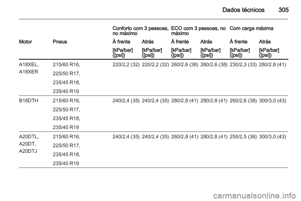 OPEL ZAFIRA TOURER 2013.5  Manual de Instruções (in Portugues) 
