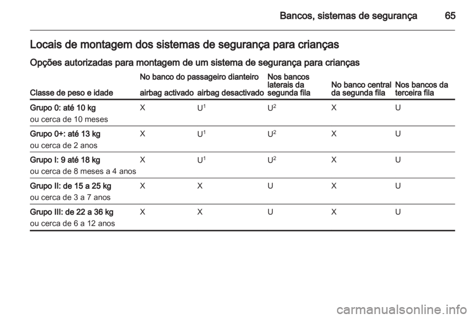 OPEL ZAFIRA TOURER 2013.5  Manual de Instruções (in Portugues) 
