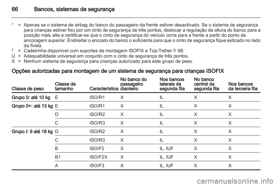 OPEL ZAFIRA TOURER 2013.5  Manual de Instruções (in Portugues) 