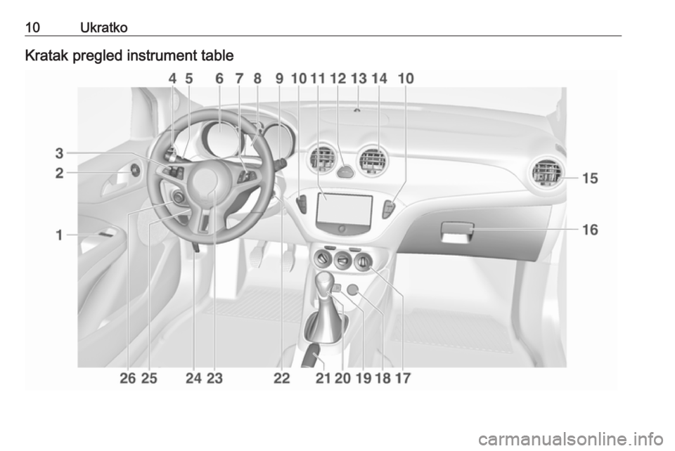 OPEL ADAM 2016  Uputstvo za upotrebu (in Serbian) 10UkratkoKratak pregled instrument table 