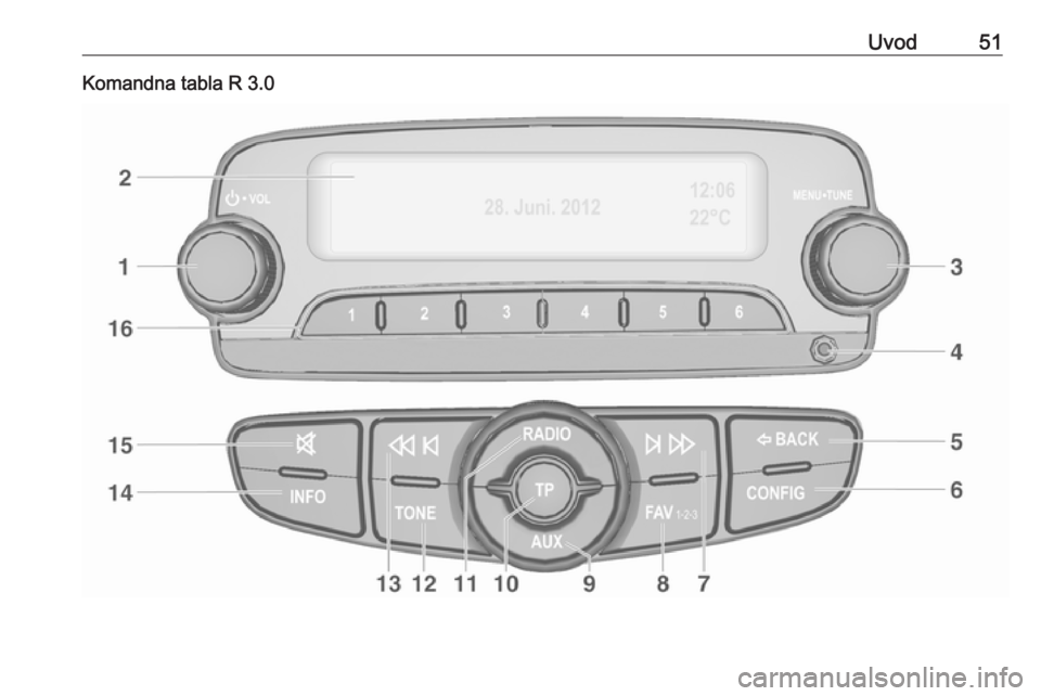 OPEL ADAM 2016.5  Uputstvo za rukovanje Infotainment sistemom (in Serbian) Uvod51Komandna tabla R 3.0 