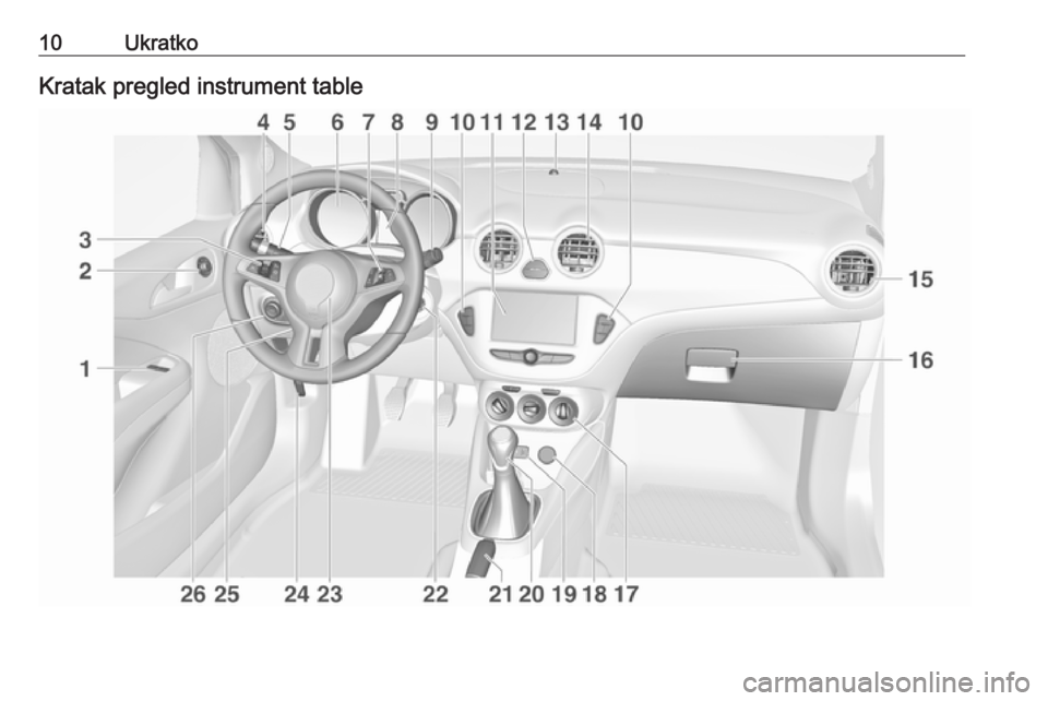 OPEL ADAM 2018.5  Uputstvo za upotrebu (in Serbian) 10UkratkoKratak pregled instrument table 
