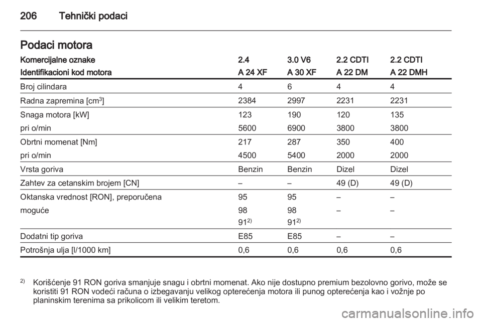 OPEL ANTARA 2012.5  Uputstvo za upotrebu (in Serbian) 