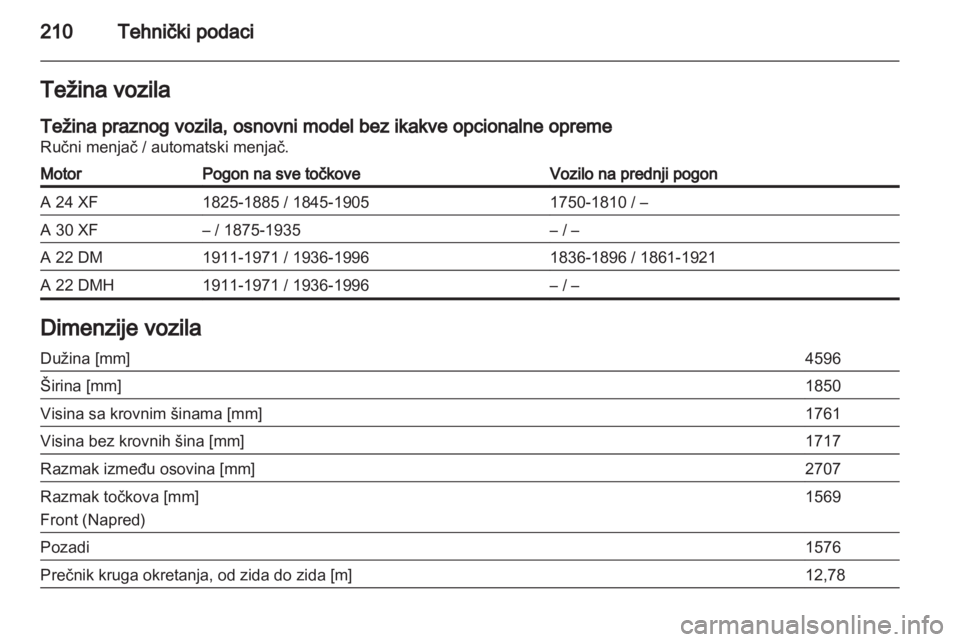 OPEL ANTARA 2013.5  Uputstvo za upotrebu (in Serbian) 