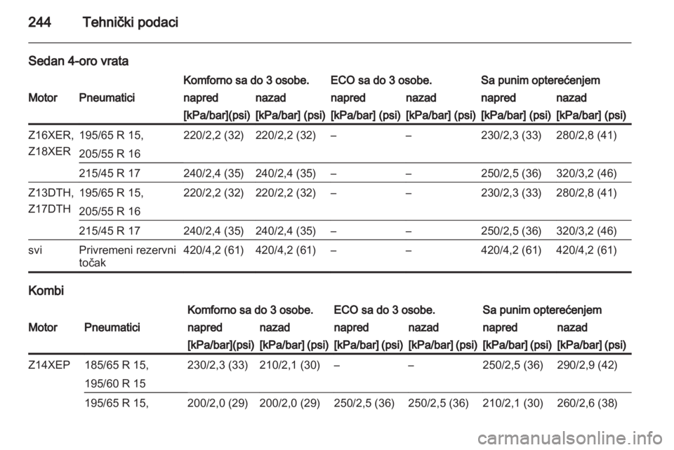 OPEL ASTRA H 2010.5  Uputstvo za upotrebu (in Serbian) 