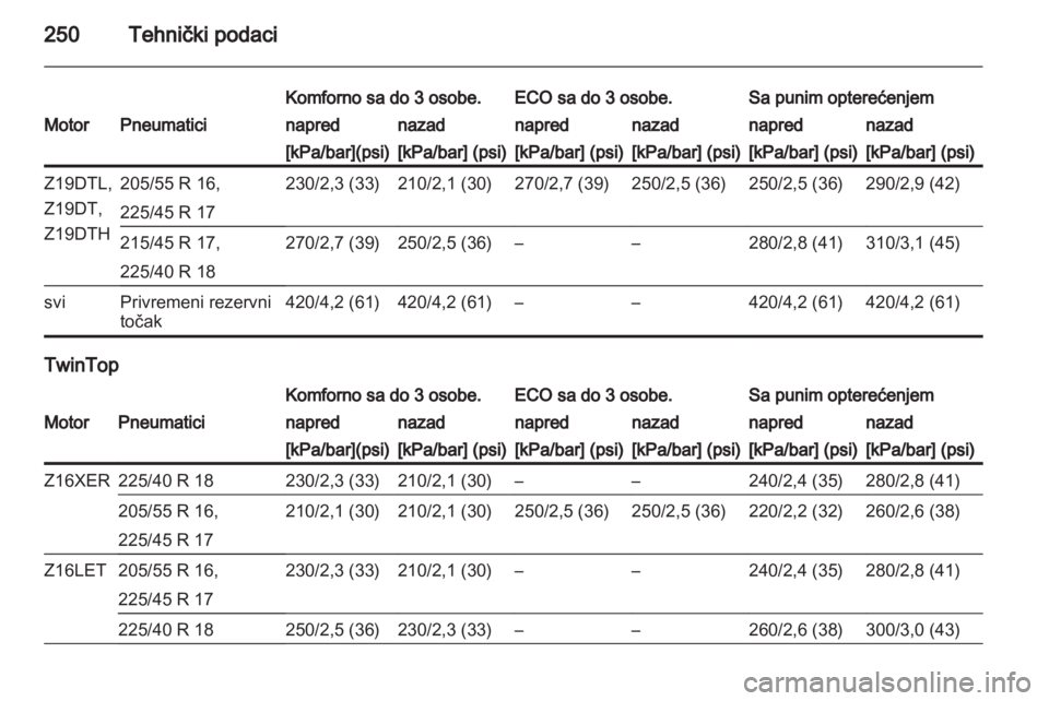 OPEL ASTRA H 2010.5  Uputstvo za upotrebu (in Serbian) 