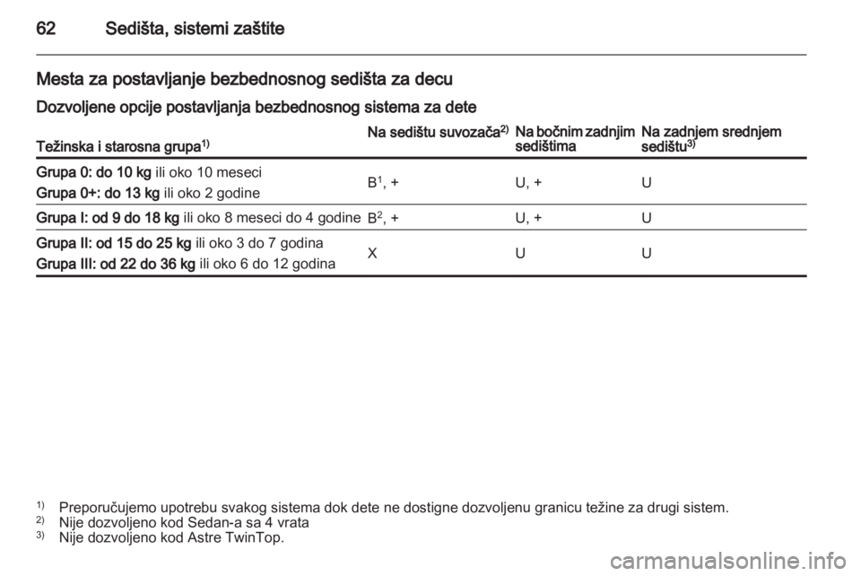 OPEL ASTRA H 2010.5  Uputstvo za upotrebu (in Serbian) 