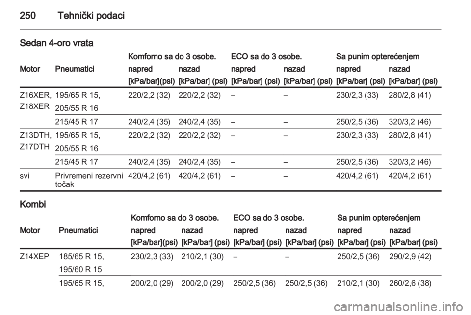 OPEL ASTRA H 2011  Uputstvo za upotrebu (in Serbian) 