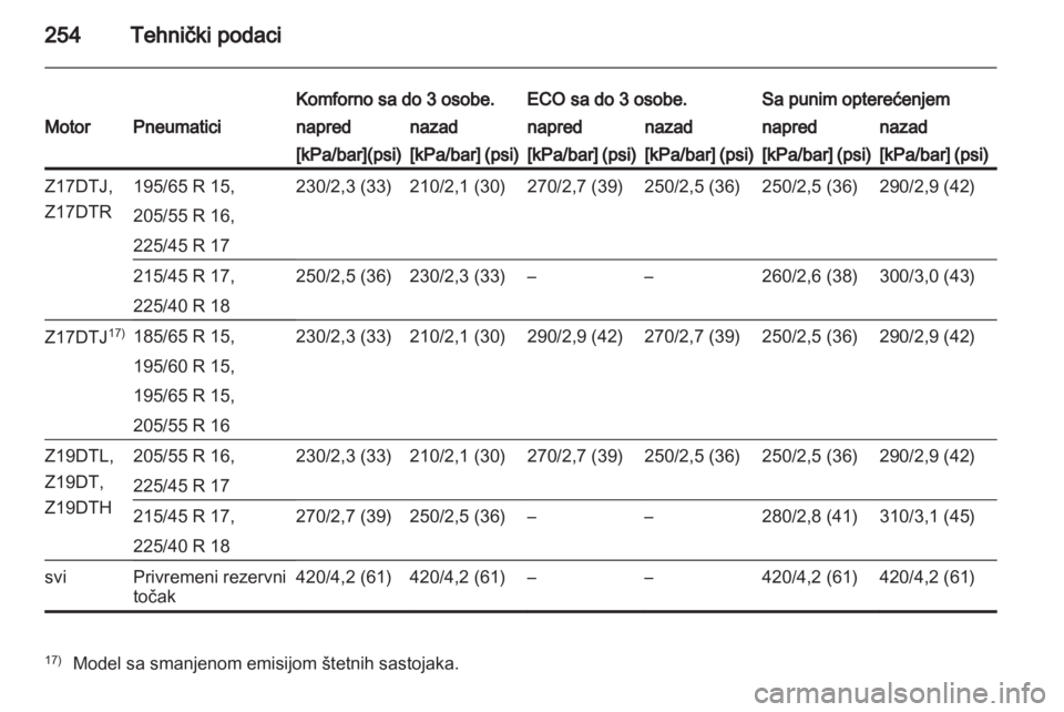 OPEL ASTRA H 2011  Uputstvo za upotrebu (in Serbian) 
