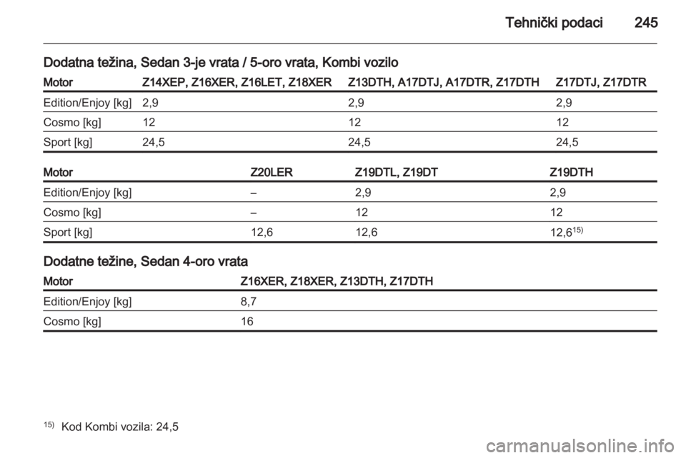OPEL ASTRA H 2011.5  Uputstvo za upotrebu (in Serbian) 