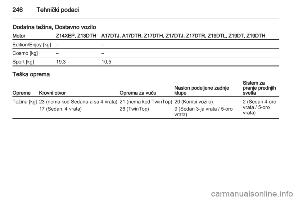 OPEL ASTRA H 2011.5  Uputstvo za upotrebu (in Serbian) 