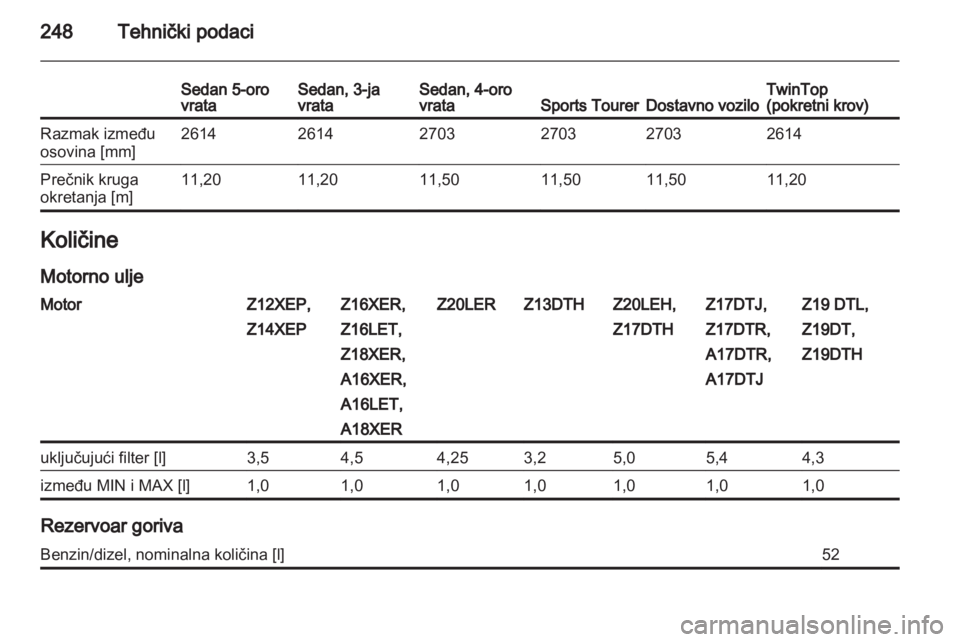 OPEL ASTRA H 2011.5  Uputstvo za upotrebu (in Serbian) 