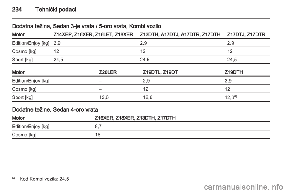 OPEL ASTRA H 2012  Uputstvo za upotrebu (in Serbian) 
