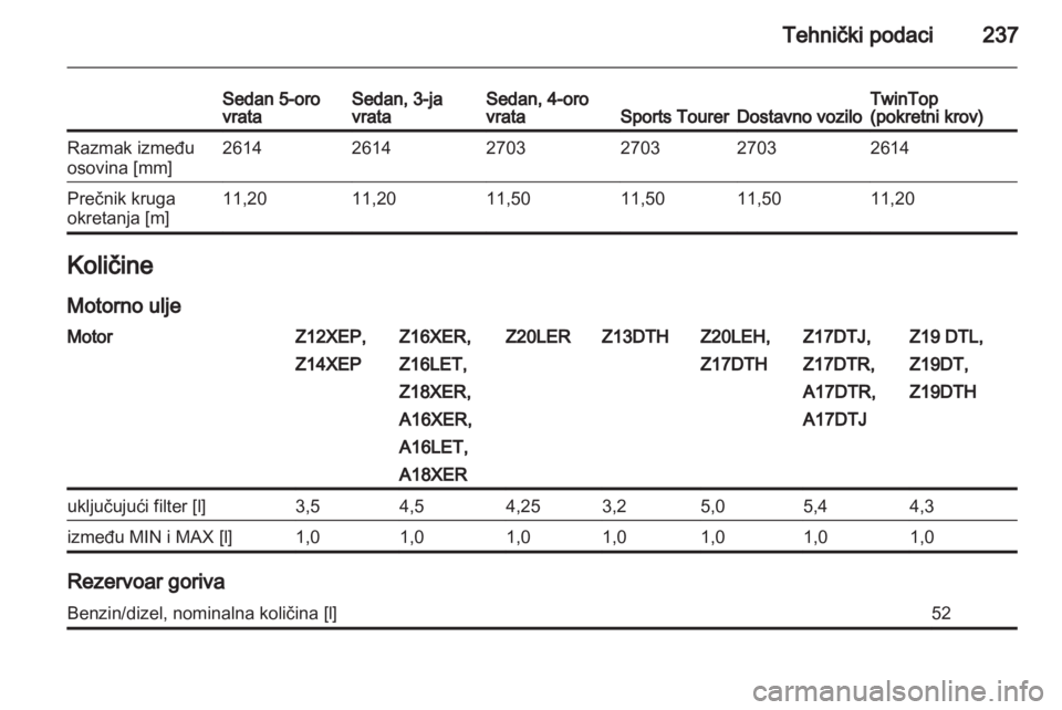 OPEL ASTRA H 2012  Uputstvo za upotrebu (in Serbian) 