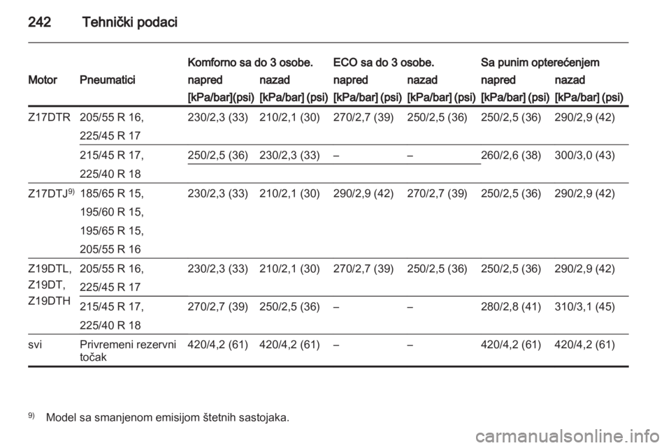 OPEL ASTRA H 2012  Uputstvo za upotrebu (in Serbian) 