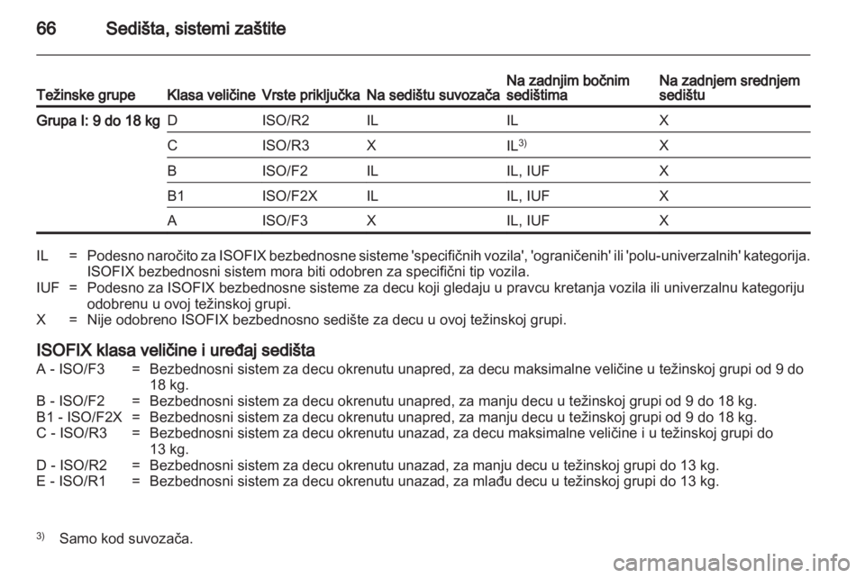 OPEL ASTRA H 2012  Uputstvo za upotrebu (in Serbian) 