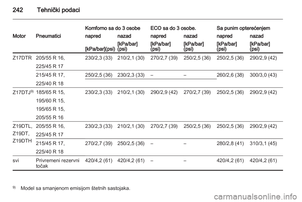 OPEL ASTRA H 2013  Uputstvo za upotrebu (in Serbian) 
