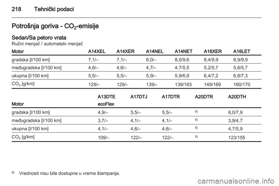 OPEL ASTRA J 2011  Uputstvo za upotrebu (in Serbian) 