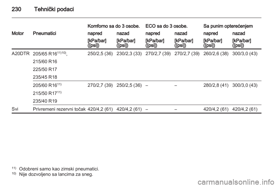 OPEL ASTRA J 2011  Uputstvo za upotrebu (in Serbian) 