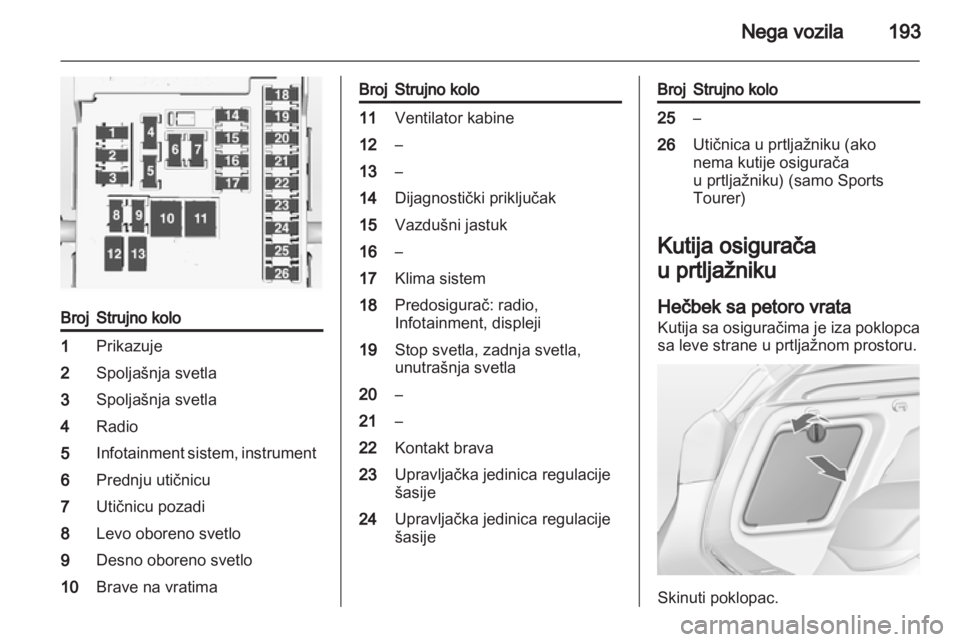 OPEL ASTRA J 2011.5  Uputstvo za upotrebu (in Serbian) 